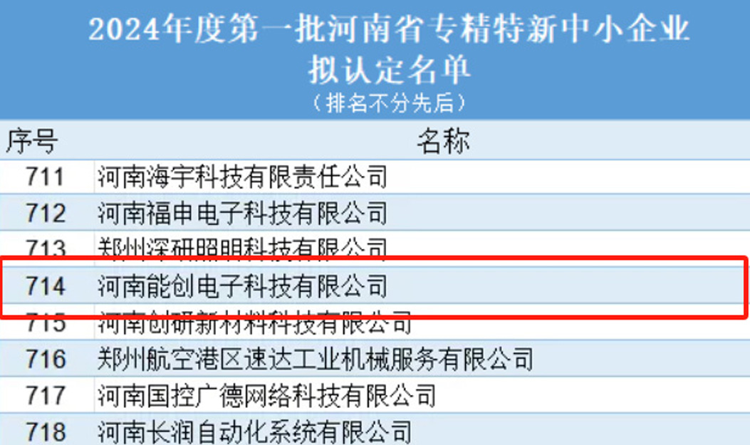 【荣耀时刻】创新引领未来，河南能创电子科技有限公司喜获“专精特新”中小企业称号！